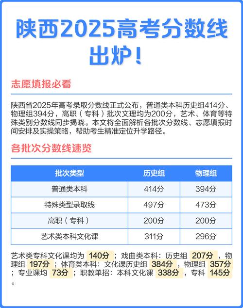 2025陕西艺考地址在哪？-第1张图片-泰美艺术培训