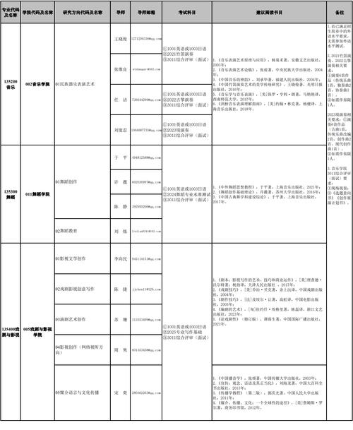 南艺2025美术考题方向有哪些变化？-第1张图片-泰美艺术培训