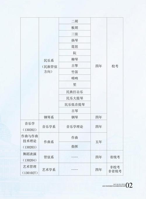 哈尔滨音乐学院浙江招生有何新变化?-第1张图片-泰美艺术培训 哈尔滨音乐学院浙江招生有何新变化?-第1张图片-泰美艺术培训