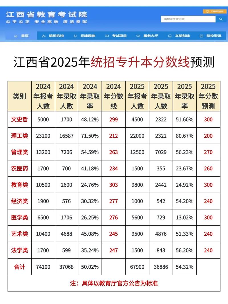 2025江西艺考联考线是多少？-第3张图片-泰美艺术培训