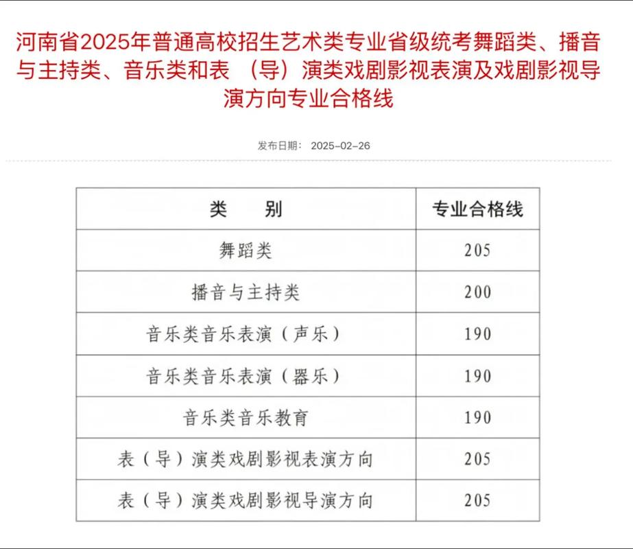 河南音乐统考130分是什么水平?-第1张图片-泰美艺术培训 河南音乐统考130分是什么水平?-第1张图片-泰美艺术培训