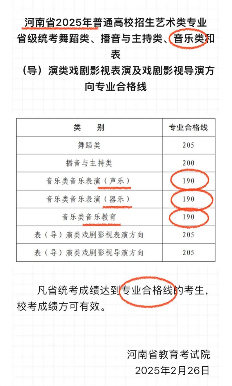 河南音乐统考130分是什么水平?-第2张图片-泰美艺术培训 河南音乐统考130分是什么水平?-第2张图片-泰美艺术培训