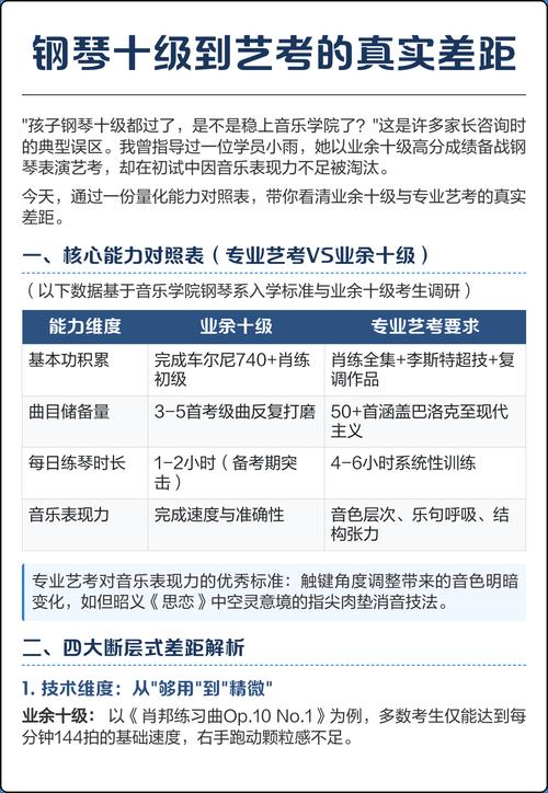 艺考钢琴评分何时出？-第3张图片-泰美艺术培训