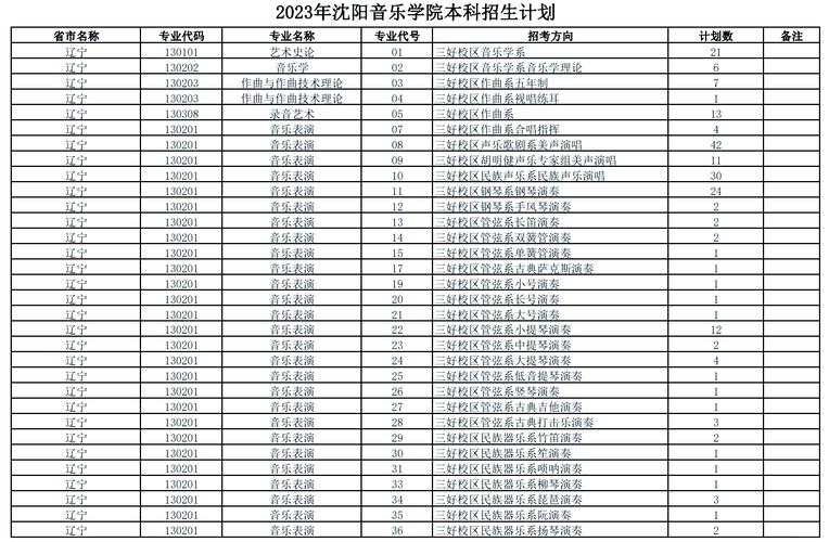 2025沈阳音乐分数线多少？-第2张图片-泰美艺术培训