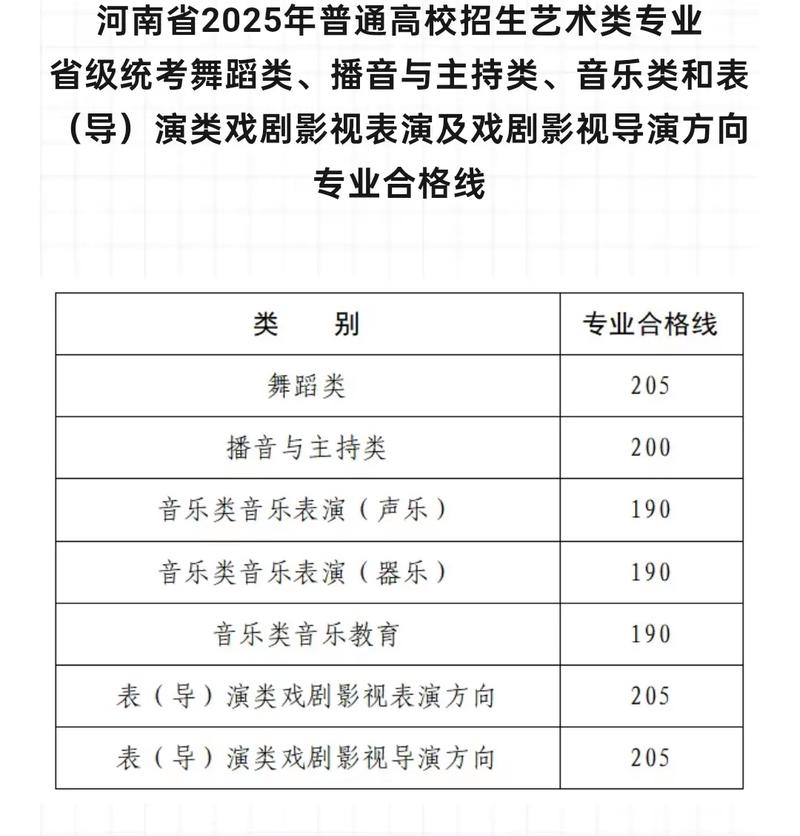 2025北影播音艺考考什么？-第2张图片-泰美艺术培训