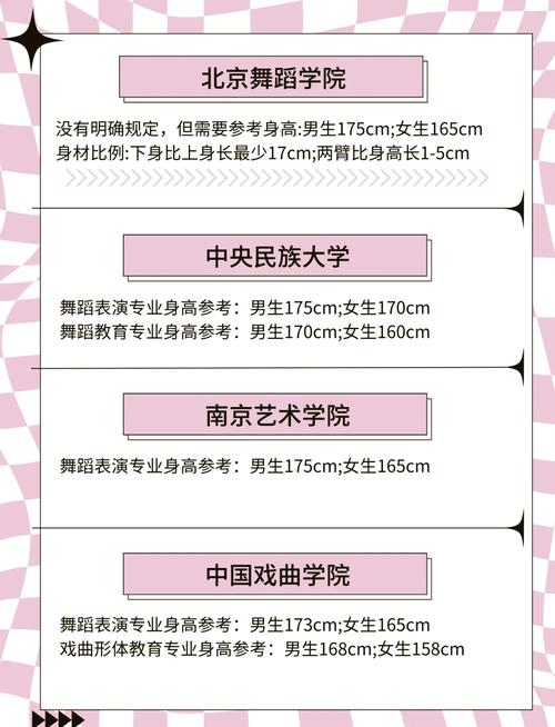 舞蹈艺考社会考生报考条件有哪些？-第1张图片-泰美艺术培训