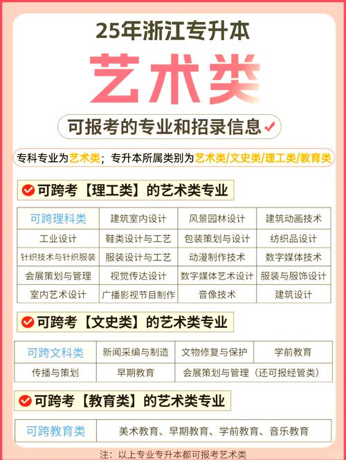 美术生为何选非美术类专业？-第2张图片-泰美艺术培训