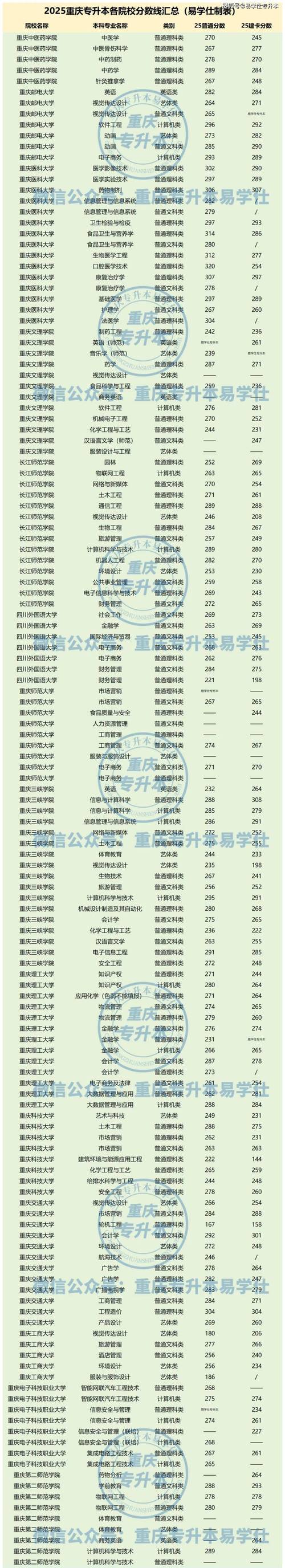 2025重庆播音联考线是多少？-第3张图片-泰美艺术培训