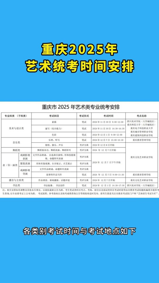 2025重庆艺术联考有哪些变化？-第2张图片-泰美艺术培训
