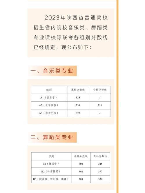 陕西省联考可报哪些舞蹈院校？-第3张图片-泰美艺术培训