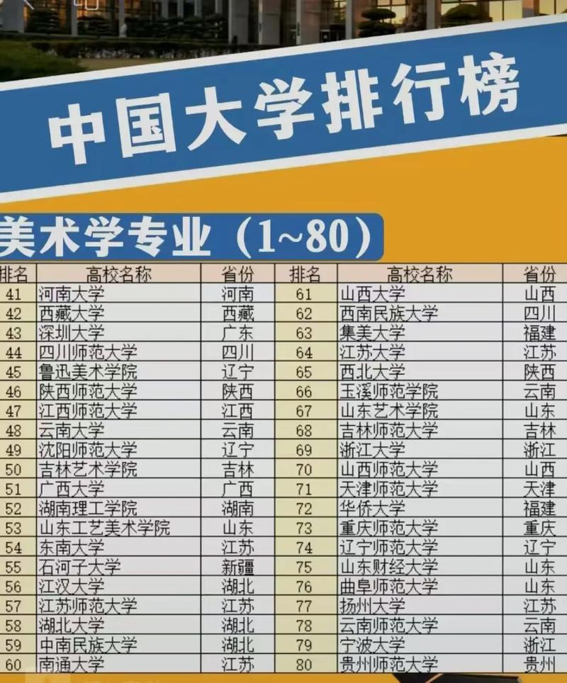 学美术出路窄？非美院就没发展？-第1张图片-泰美艺术培训