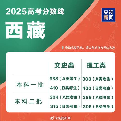 2025西藏艺考成绩何时公布？分数线多少？-第1张图片-泰美艺术培训