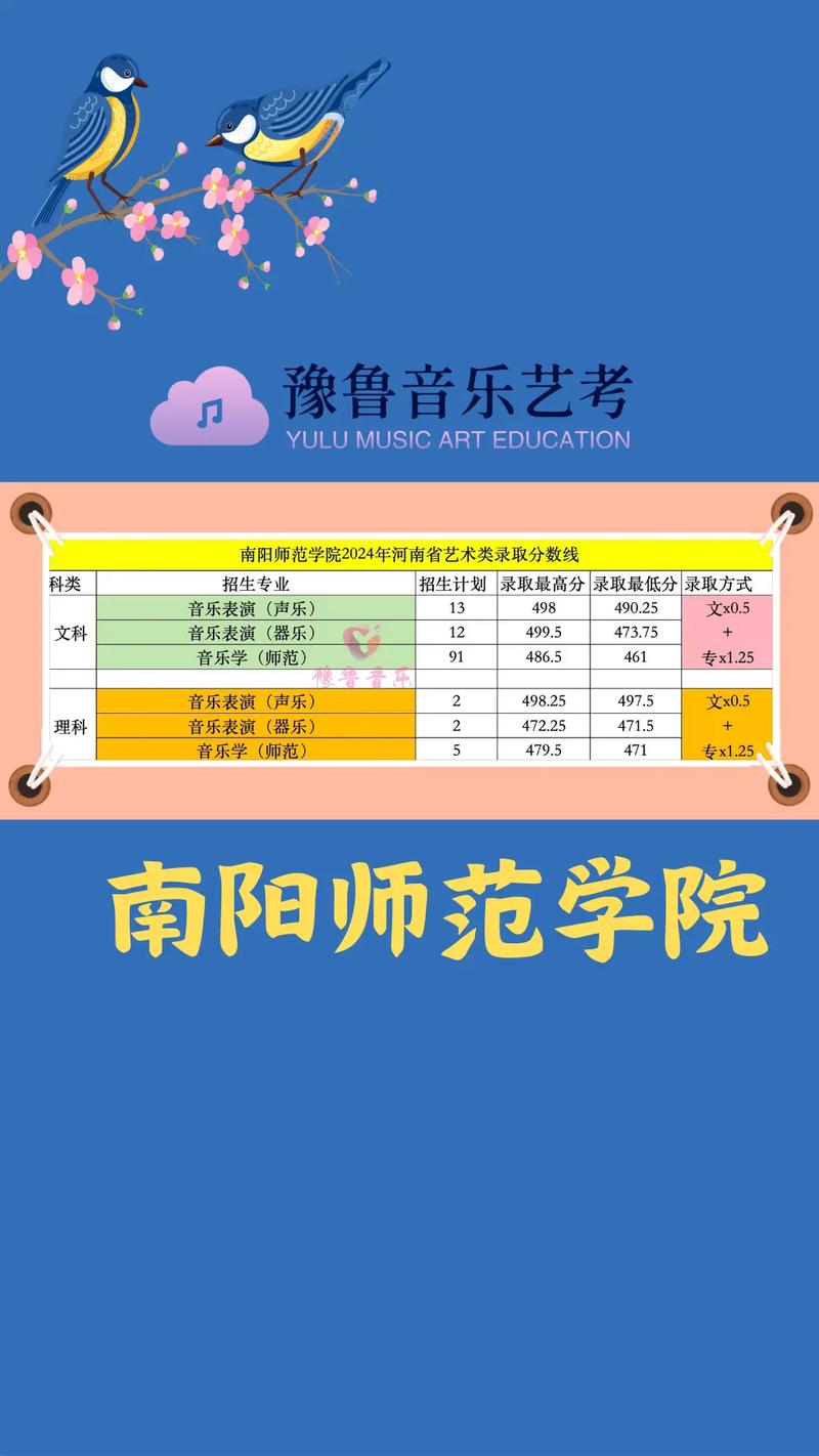 音乐表演专业录取规则是怎样的？-第2张图片-泰美艺术培训