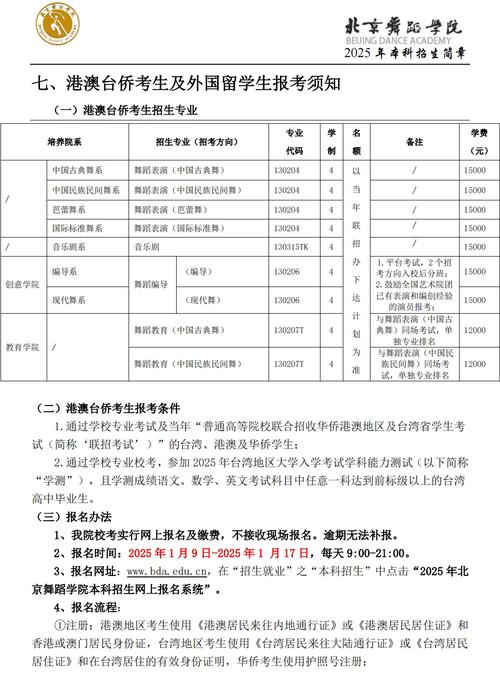 首都舞蹈本科招生分数线是多少？-第1张图片-泰美艺术培训