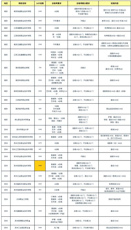 江苏对口单招舞蹈分数线是多少？-第1张图片-泰美艺术培训