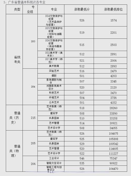 广州美术学美术分数怎么查？-第2张图片-泰美艺术培训