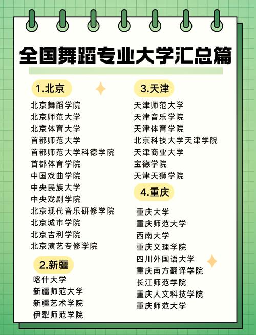 舞蹈理科大学有哪些专业？-第1张图片-泰美艺术培训