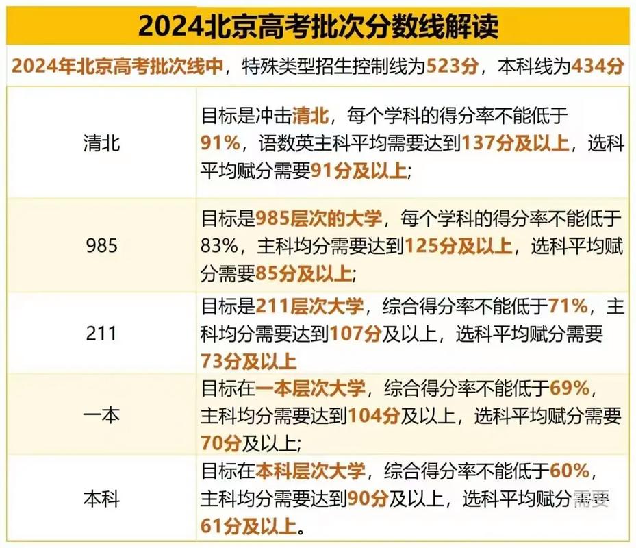 北京联考录取控制分数线是多少？-第2张图片-泰美艺术培训