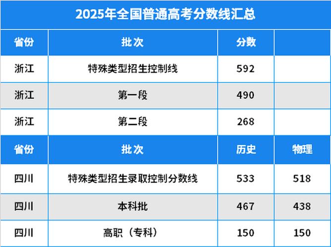2025四川联考合格线是多少？-第2张图片-泰美艺术培训