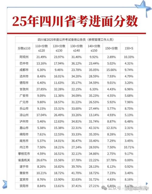 2025四川联考合格线是多少？-第1张图片-泰美艺术培训