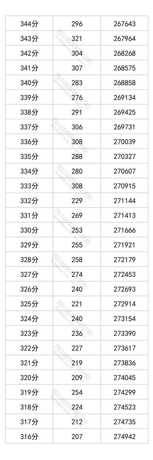 2025四川联考合格线是多少？-第3张图片-泰美艺术培训