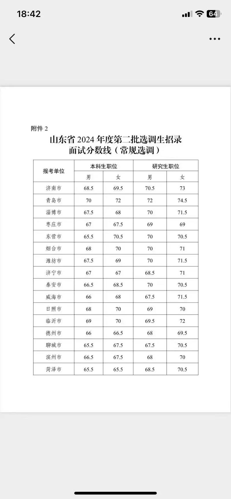 山东2009联考分数线-第3张图片-泰美艺术培训