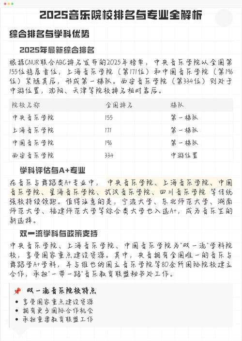 2025年音乐大学排名-第1张图片-泰美艺术培训