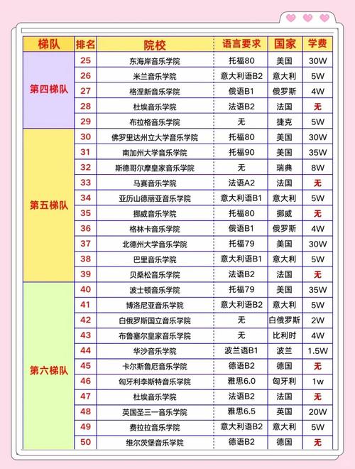 2025年音乐大学排名-第2张图片-泰美艺术培训
