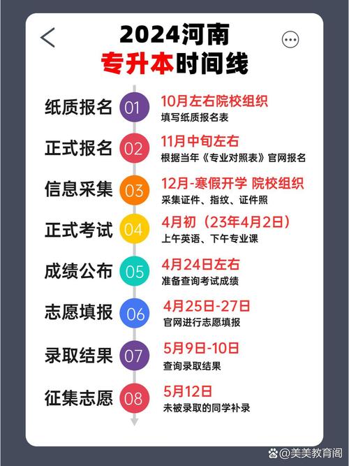 河南专升本艺考具体时间是什么时候？-第2张图片-泰美艺术培训