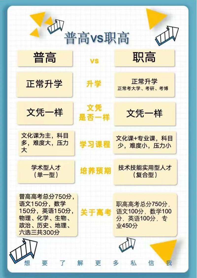 普高与职高美术培养方向有何不同？-第1张图片-泰美艺术培训