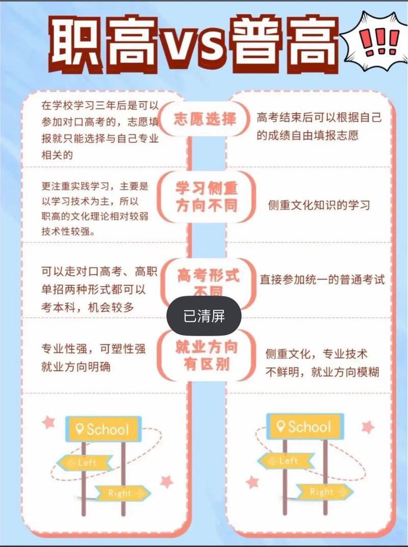 普高与职高美术培养方向有何不同？-第2张图片-泰美艺术培训