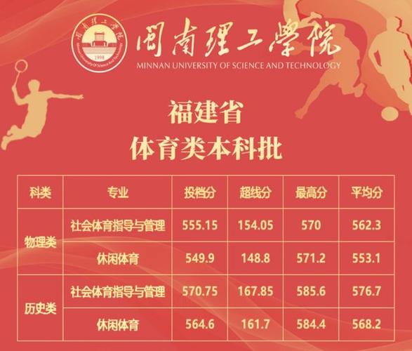 2025福建艺考提前批有何变化？-第1张图片-泰美艺术培训