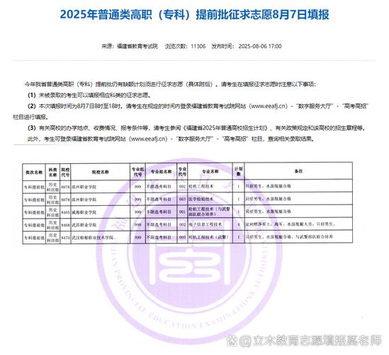 2025福建艺考提前批有何变化？-第2张图片-泰美艺术培训