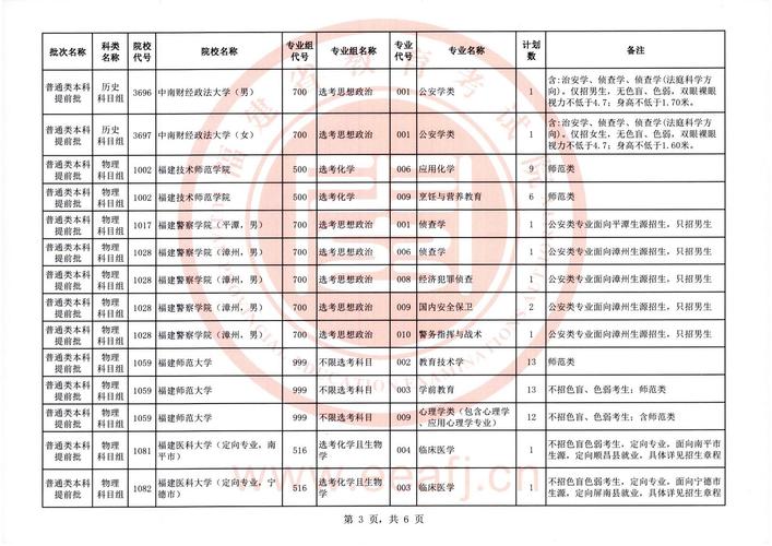 2025福建艺考提前批有何变化？-第3张图片-泰美艺术培训