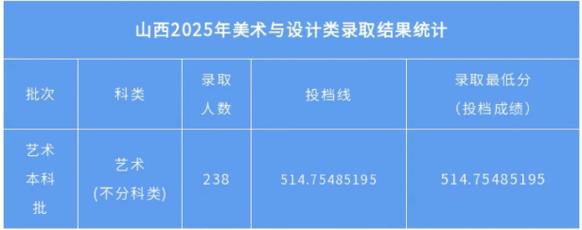 2025山西艺考政策有哪些新变化？-第3张图片-泰美艺术培训