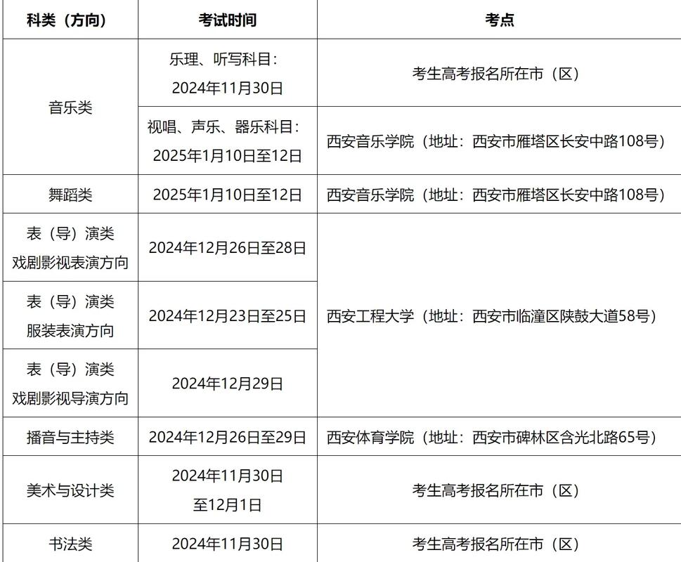 陕西2025年艺考地点确定了吗？-第2张图片-泰美艺术培训