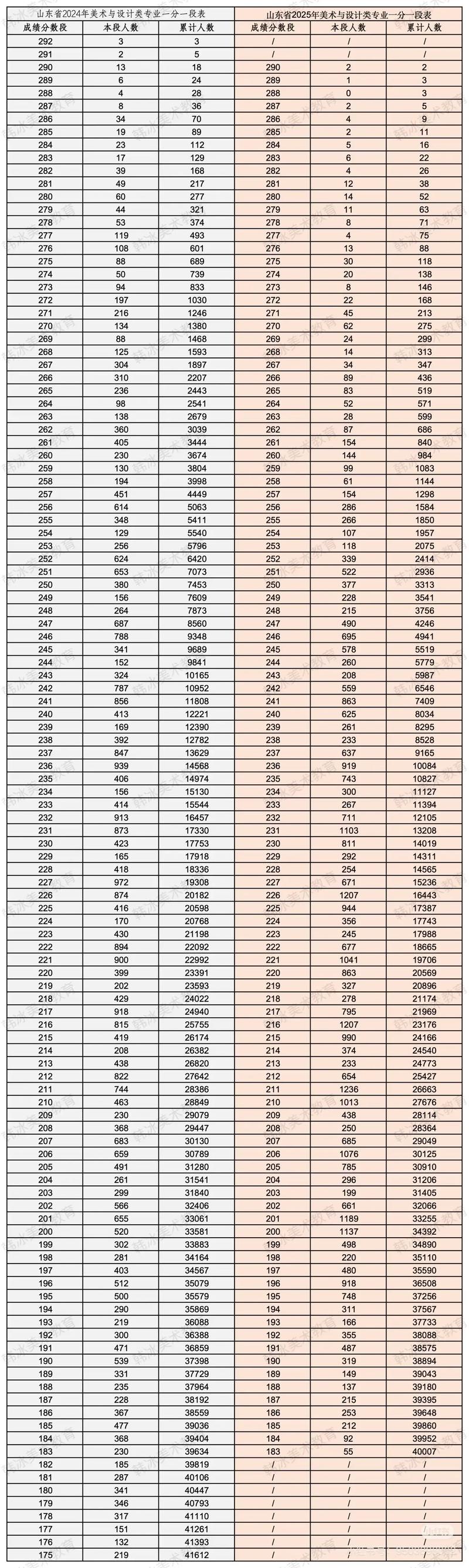 山东美术联考成绩分数段怎么划分？-第2张图片-泰美艺术培训