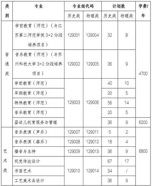 苏州哪些学校开设音乐专业？-第2张图片-泰美艺术培训