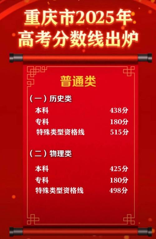 2025重庆美术联考线多少？-第3张图片-泰美艺术培训