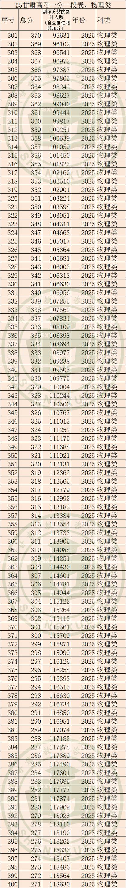甘肃2025联考二本线会是多少？-第1张图片-泰美艺术培训