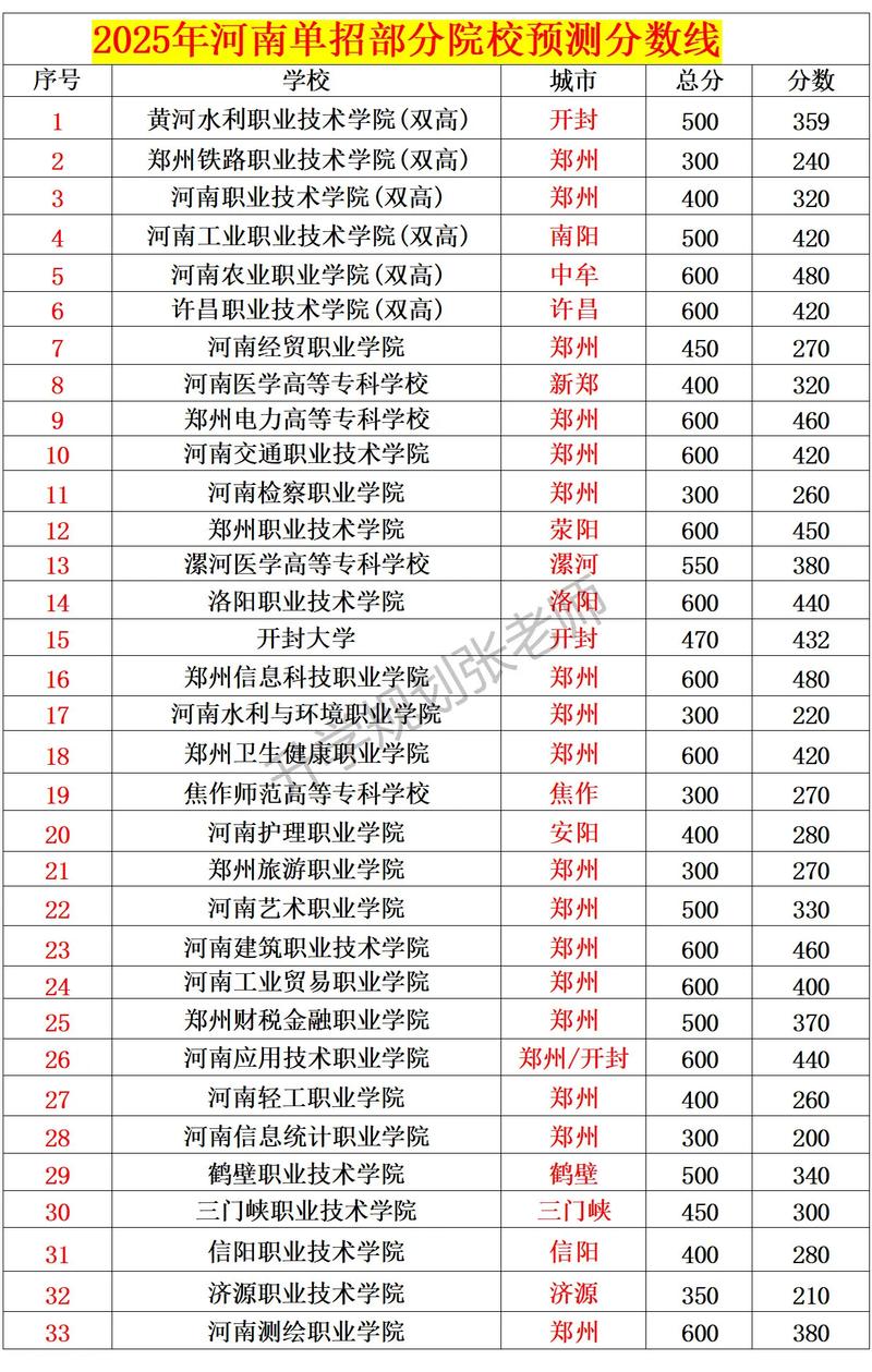 2025年河南音乐单招-第2张图片-泰美艺术培训