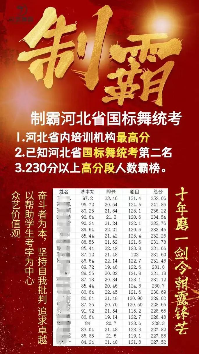 河北舞蹈联考具体时间何时公布？-第2张图片-泰美艺术培训