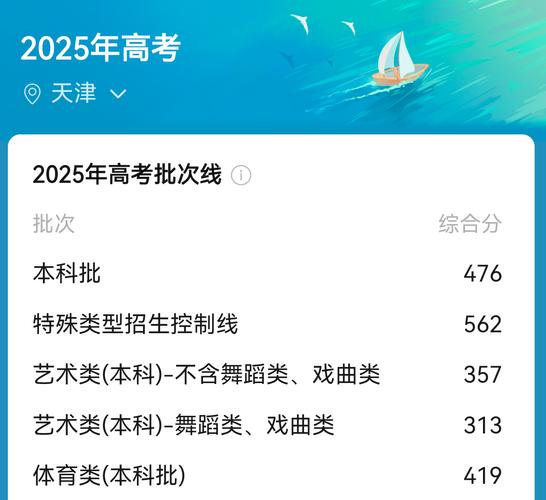 天津联考分数线2025-第1张图片-泰美艺术培训
