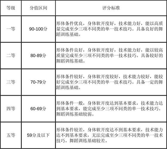 体育舞蹈录取分数线到底是多少？-第3张图片-泰美艺术培训