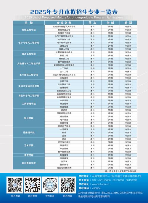 郑州科技学院舞蹈分数线多少？-第2张图片-泰美艺术培训