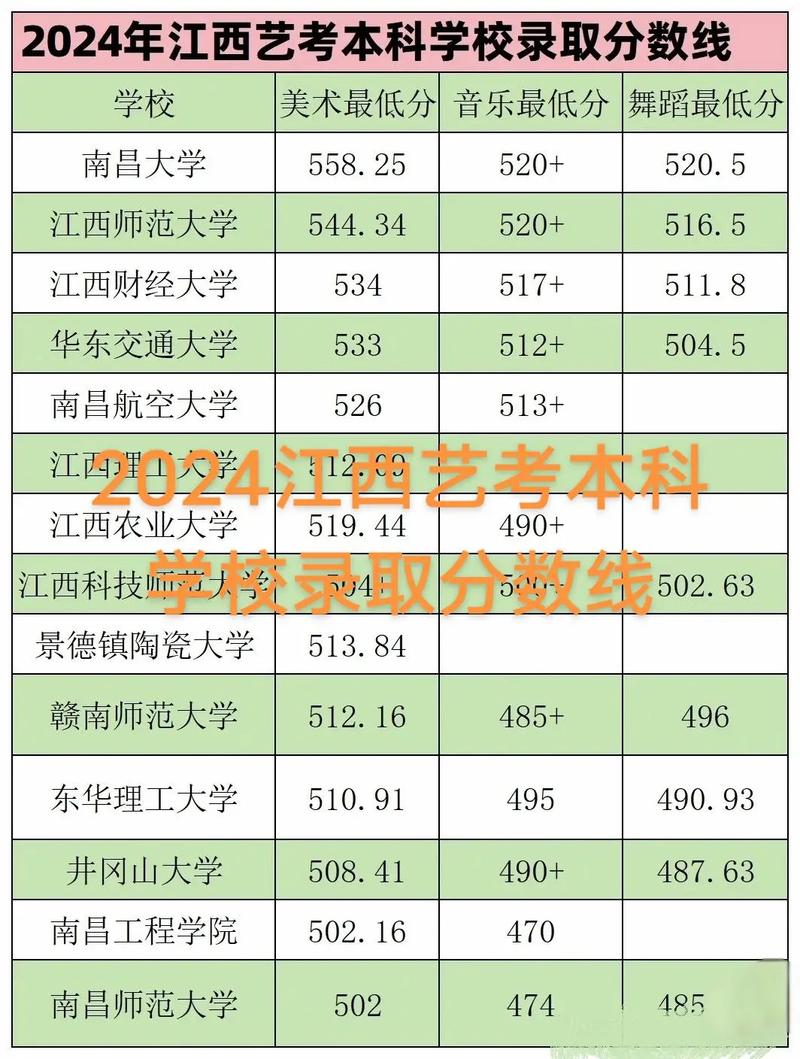 2025江西艺考省联考何时考？怎么考？-第1张图片-泰美艺术培训