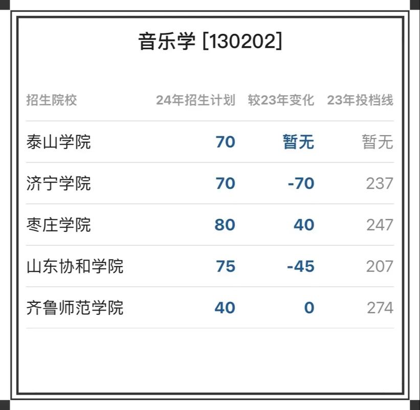 山东音乐教育专业招生有何新变化？-第1张图片-泰美艺术培训