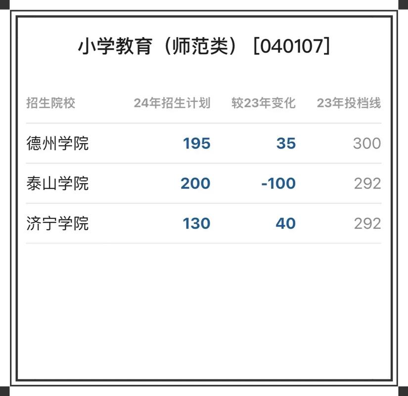 山东音乐教育专业招生有何新变化？-第2张图片-泰美艺术培训