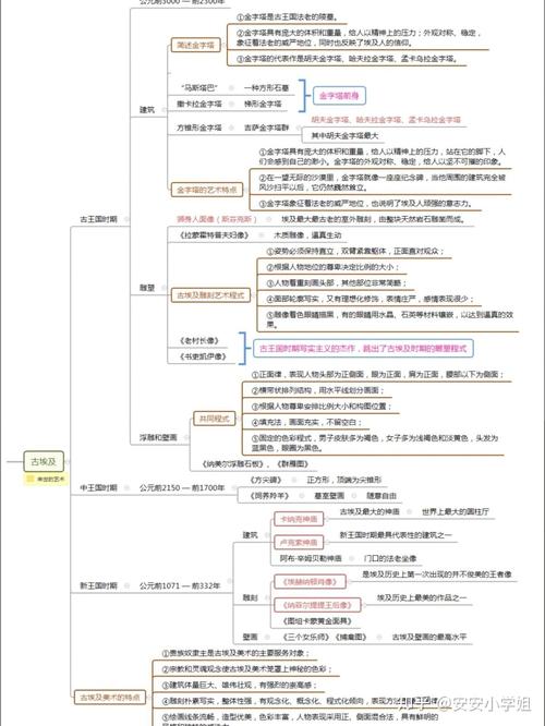 美术史如何独立于美术学发展?-第3张图片-泰美艺术培训 美术史如何独立于美术学发展?-第3张图片-泰美艺术培训