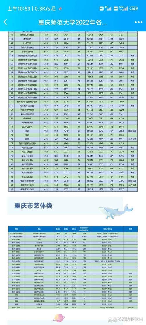 重庆师范大学舞蹈分数线多少？-第2张图片-泰美艺术培训